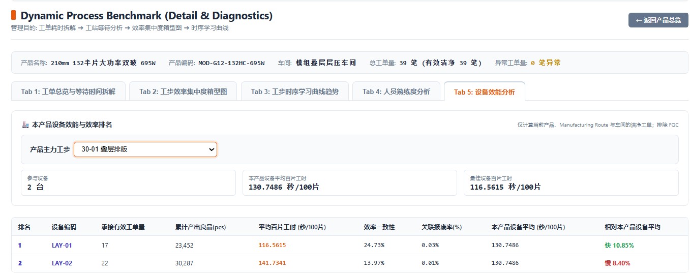 Tab 5 設備效能分析